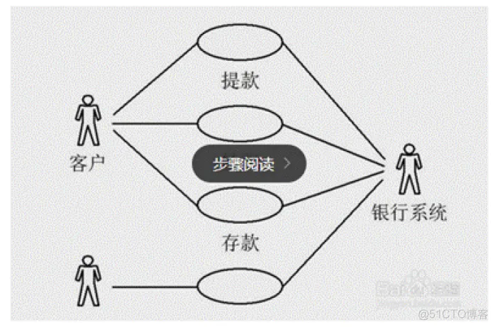 【细说软件工程】《软件工程》Software Engineering_体系结构_04